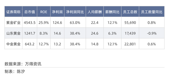 2025年,前景最被看好的十大行业
