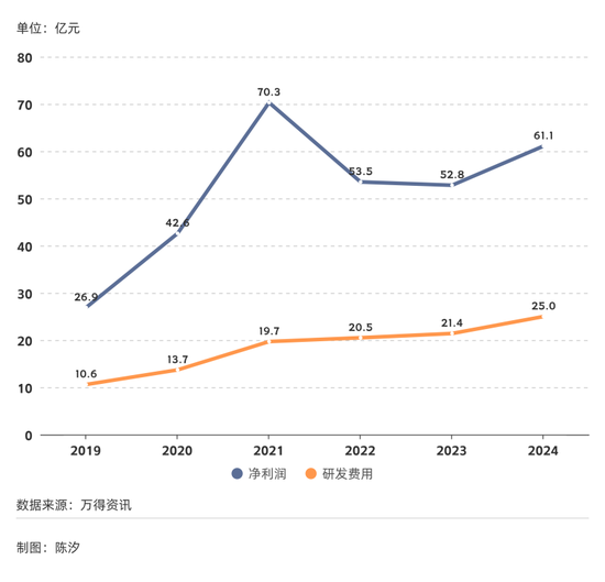 2025年,前景最被看好的十大行业