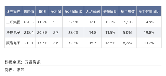 2025年,前景最被看好的十大行业