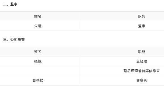 王重昆出任先锋基金董事长 曾任职于建设银行、中国信达资管、宏源证券、信达澳银基金等