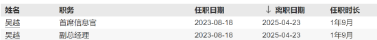 先锋基金核心层“双换”落地!王重昆上任董事长,市场静待改革成效!