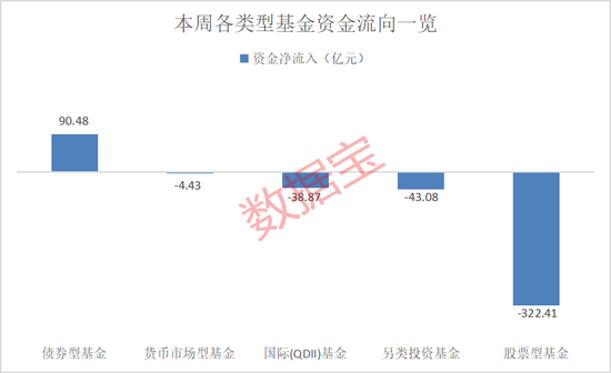 资金加仓这些ETF!2只军工基金受青睐