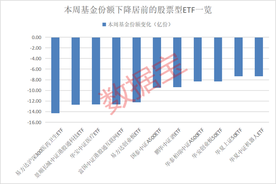 资金加仓这些ETF!2只军工基金受青睐