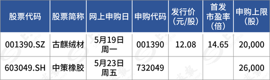 下周,比亚迪、一汽、上汽的“小伙伴”来了!