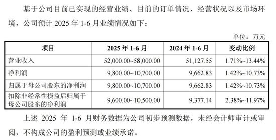 下周,比亚迪、一汽、上汽的“小伙伴”来了!