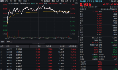 连涨3周后,热门赛道转跌,国内外机构普遍唱多,要布局吗?