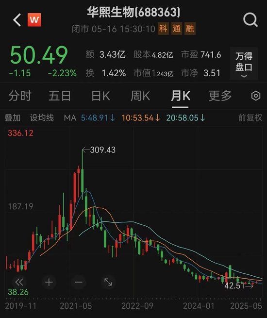 200亿医美巨头,“隔空论战”!