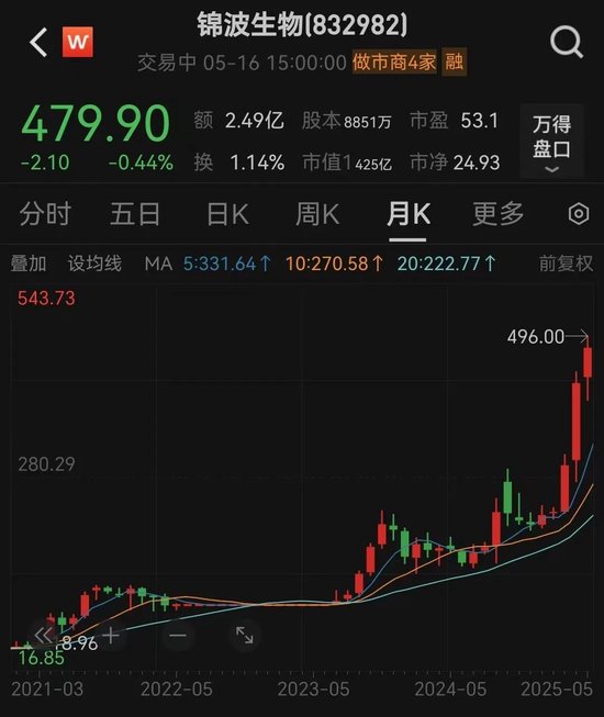 200亿医美巨头,“隔空论战”!