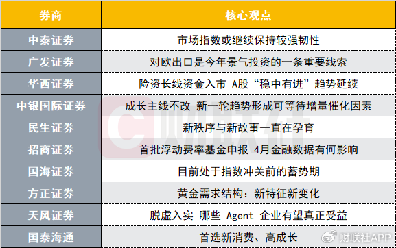 中美瑞士谈判后A股市场将如何演绎?投资主线有哪些?十大券商策略来