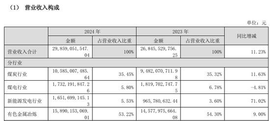 002708、002128,齐推重大资产重组!