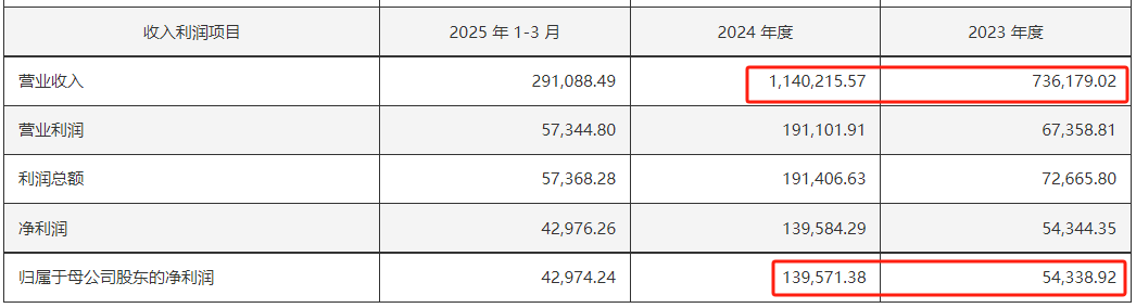 400亿龙头股,重大资产重组