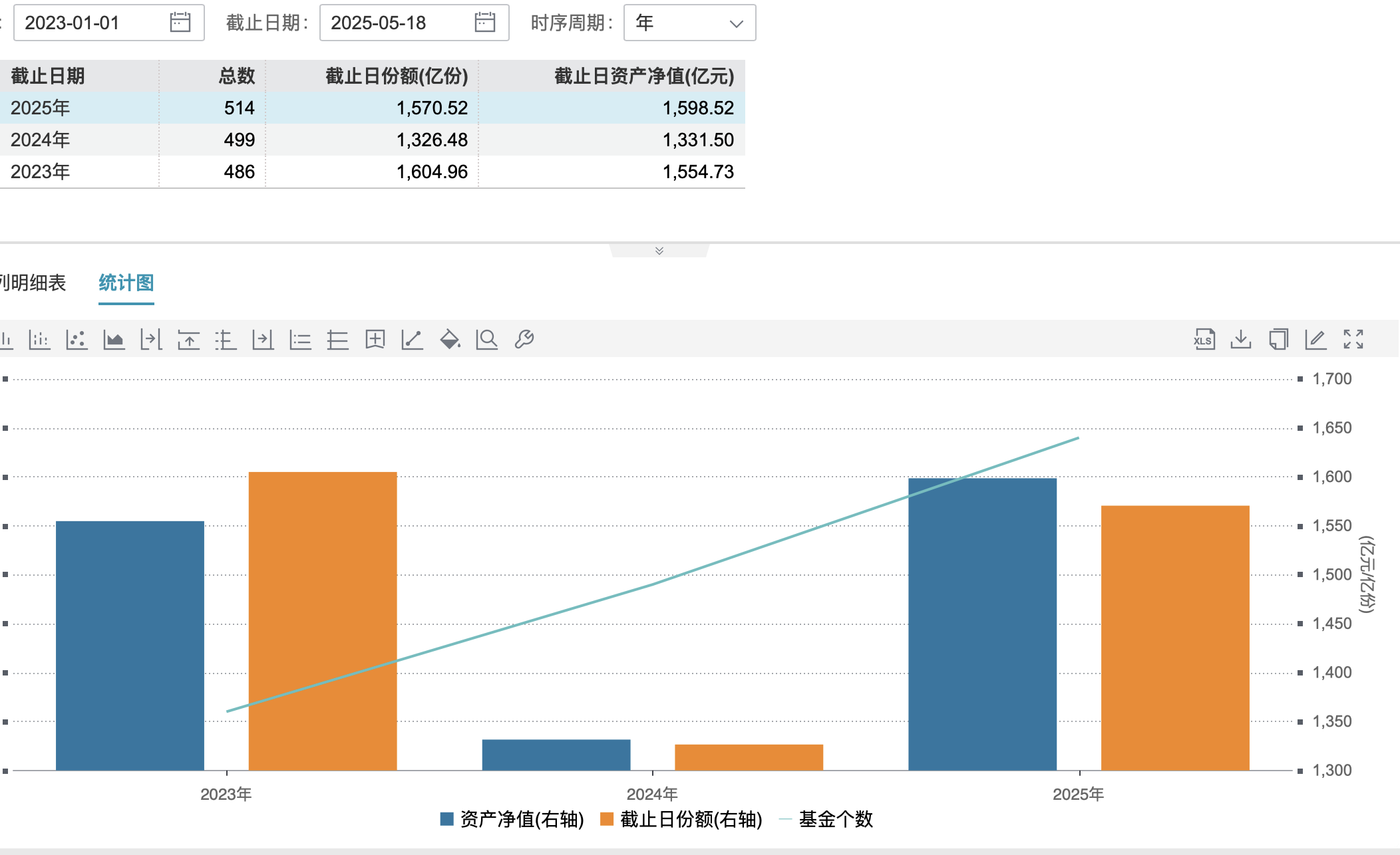 清盘潮又起,一批公募FOF规模大考临近,华夏均衡养老目标三年持有FOF清盘在即