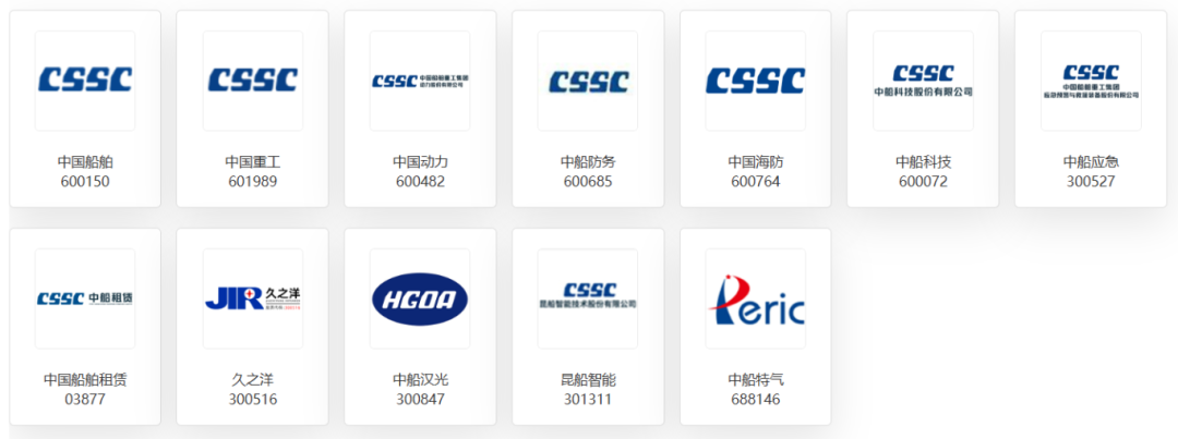 中船集团控股上市公司2024年度集体业绩说明会