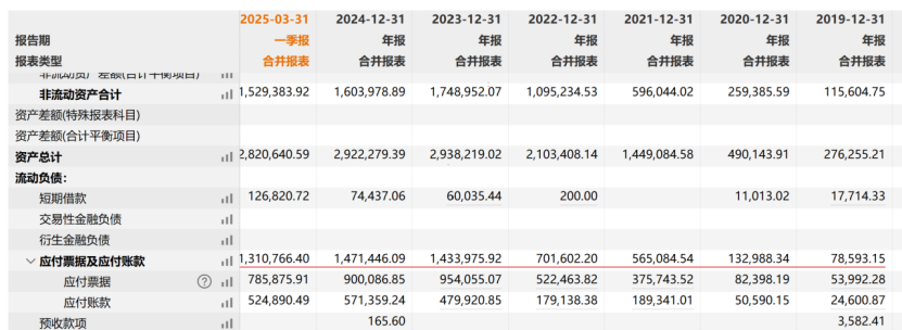 股价跌去90%!500亿激进一体化后,这家“小隆基”开始暴露风险