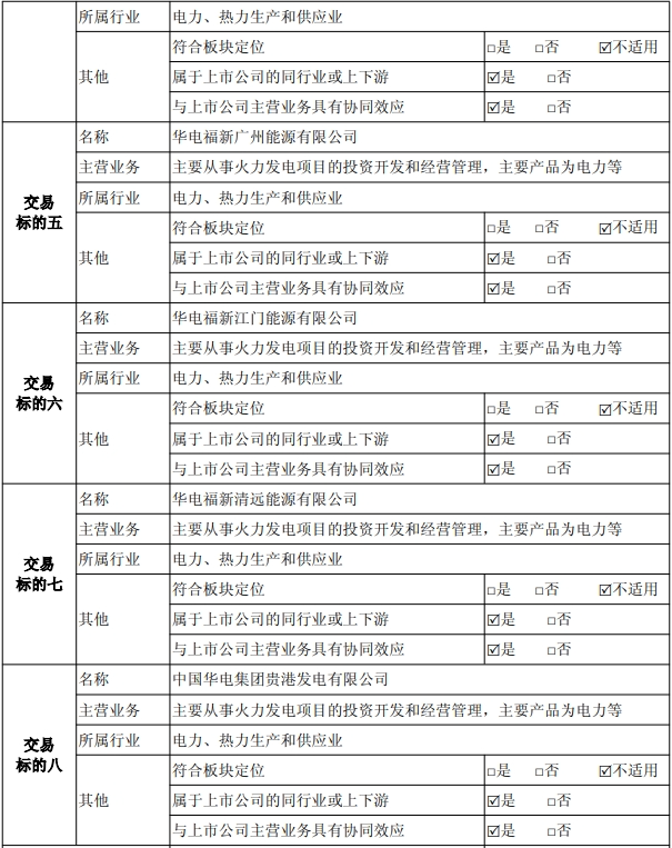 【重磅】电力央企重组,再获批一起