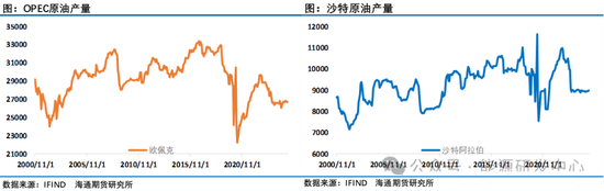 压力来了!欧佩克+提速增产背景下,中东、中国原油价格跨区价差迅速走弱