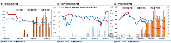 压力来了!欧佩克+提速增产背景下,中东、中国原油价格跨区价差迅速走弱