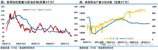 压力来了!欧佩克+提速增产背景下,中东、中国原油价格跨区价差迅速走弱
