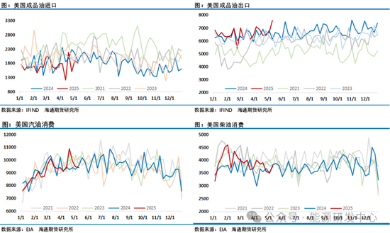 压力来了!欧佩克+提速增产背景下,中东、中国原油价格跨区价差迅速走弱