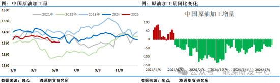 压力来了!欧佩克+提速增产背景下,中东、中国原油价格跨区价差迅速走弱