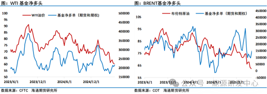 压力来了!欧佩克+提速增产背景下,中东、中国原油价格跨区价差迅速走弱
