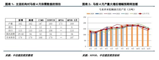 美国生柴传言纷纷扰扰,油脂市场走势一波三折