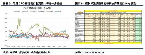 美国生柴传言纷纷扰扰,油脂市场走势一波三折