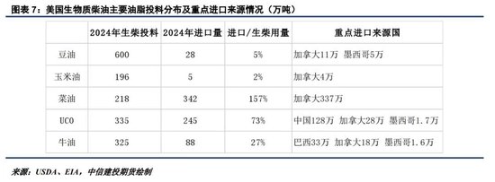 美国生柴传言纷纷扰扰,油脂市场走势一波三折