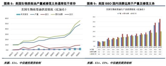 美国生柴传言纷纷扰扰,油脂市场走势一波三折