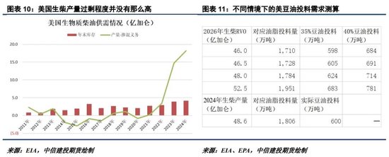 美国生柴传言纷纷扰扰,油脂市场走势一波三折