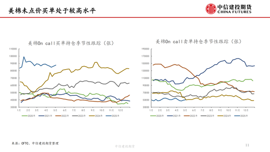 【棉花纺谈】关税中场休息 棉花估值反弹
