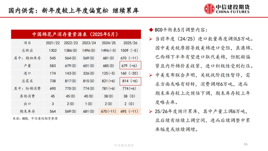 【棉花纺谈】关税中场休息 棉花估值反弹