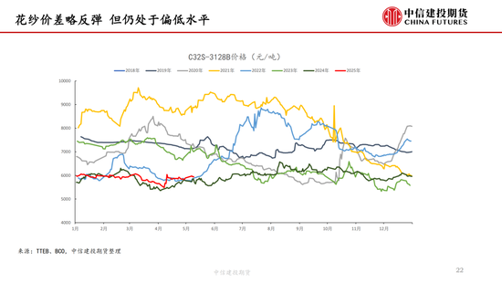 【棉花纺谈】关税中场休息 棉花估值反弹