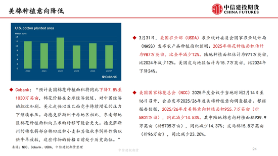 【棉花纺谈】关税中场休息 棉花估值反弹