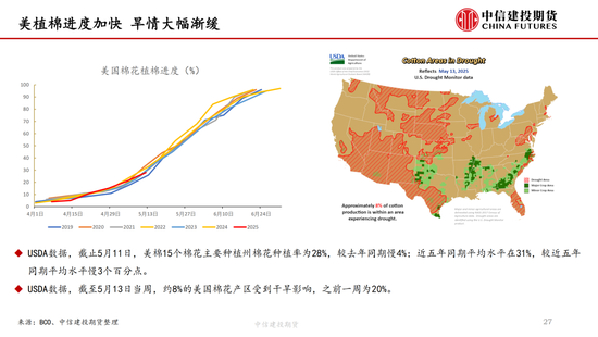【棉花纺谈】关税中场休息 棉花估值反弹