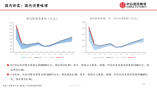 【棉花纺谈】关税中场休息 棉花估值反弹