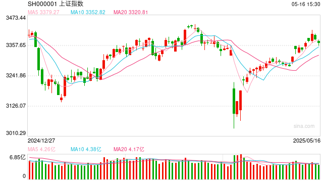 操盘必读:影响股市利好或利空消息_2025年5月19日_财经新闻