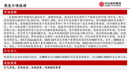 【白糖双周报】内外联动加强 隔夜波动加剧