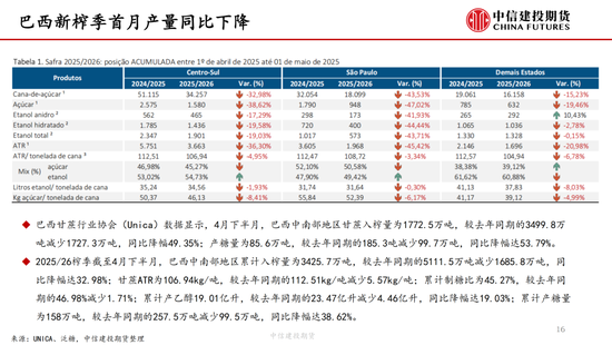 【白糖双周报】内外联动加强 隔夜波动加剧