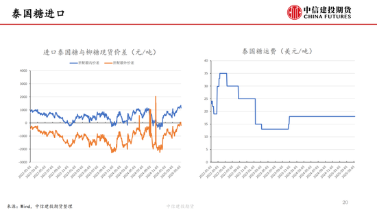 【白糖双周报】内外联动加强 隔夜波动加剧