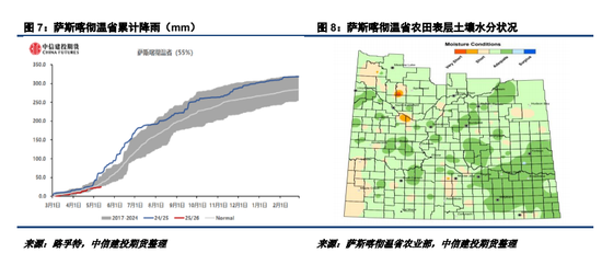 【菜系周报】美豆油扰动ICE菜籽走势,国内菜籽进口仍有悬念