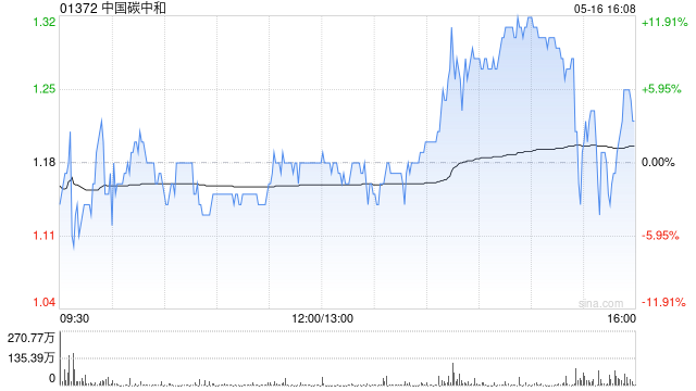 中国碳中和:“寻锂网V2.0”平台投入运营
