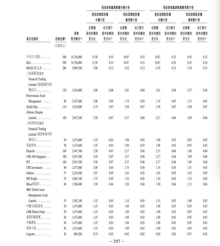知情人士:宁德时代不希望太多散户参与IPO