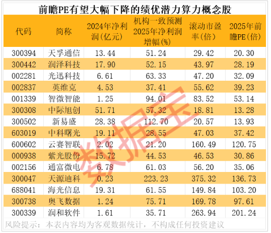 周末利好!算力互联网大消息!绩优潜力股出炉