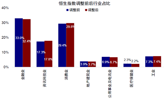 中金:恒指及港股通一季度调整影响分析