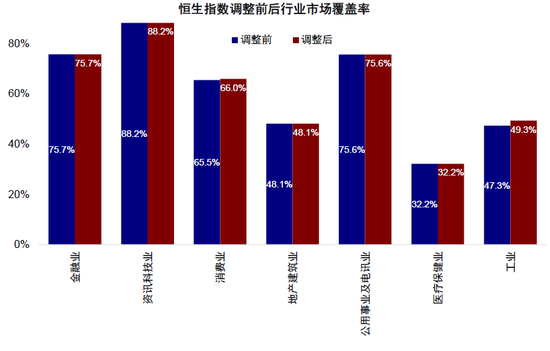 中金:恒指及港股通一季度调整影响分析