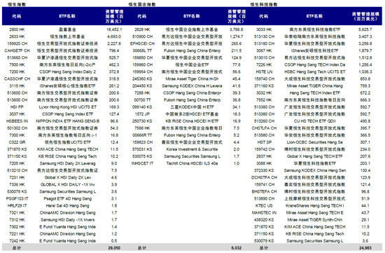 中金:恒指及港股通一季度调整影响分析