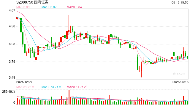 实控人变更!国都证券控股股东变更为浙商证券,新董事长上任