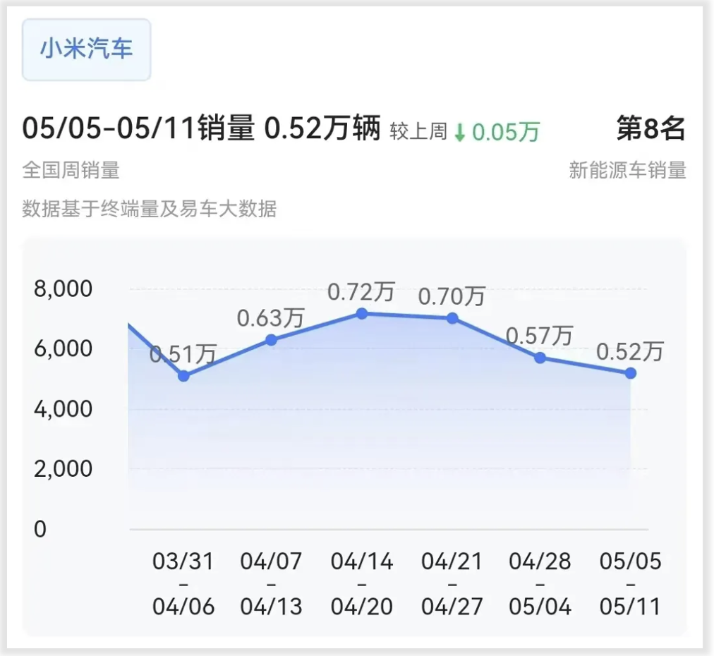 小米「失速」,雷军也累了