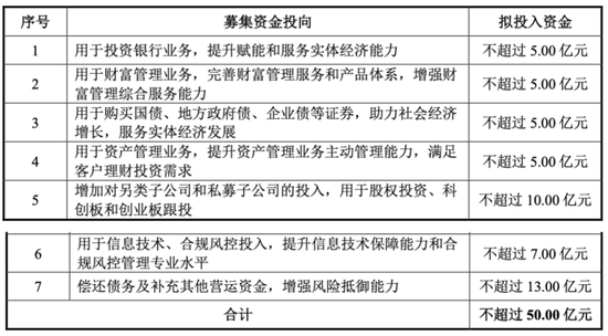 憋了两年终于有眉目!南京证券50亿定增获受理